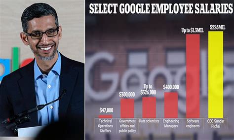 google leaked salary data|Leaked Google Pay Data Reveals the Highest。